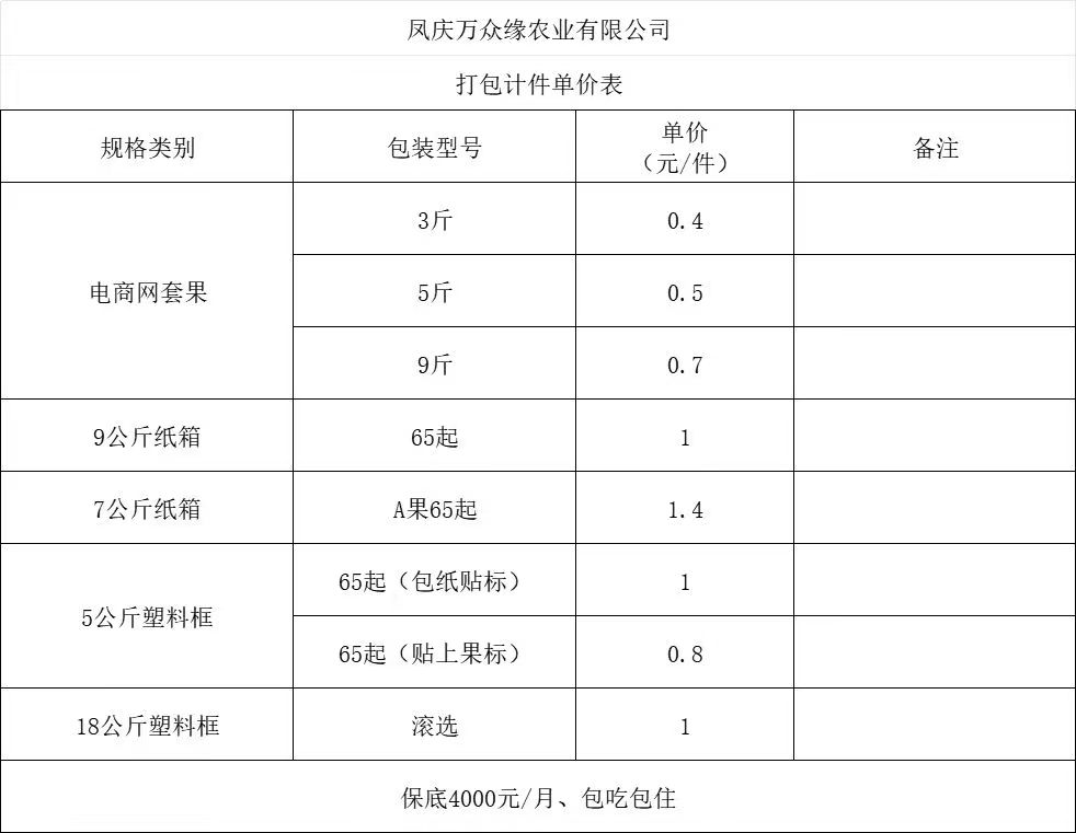 附件